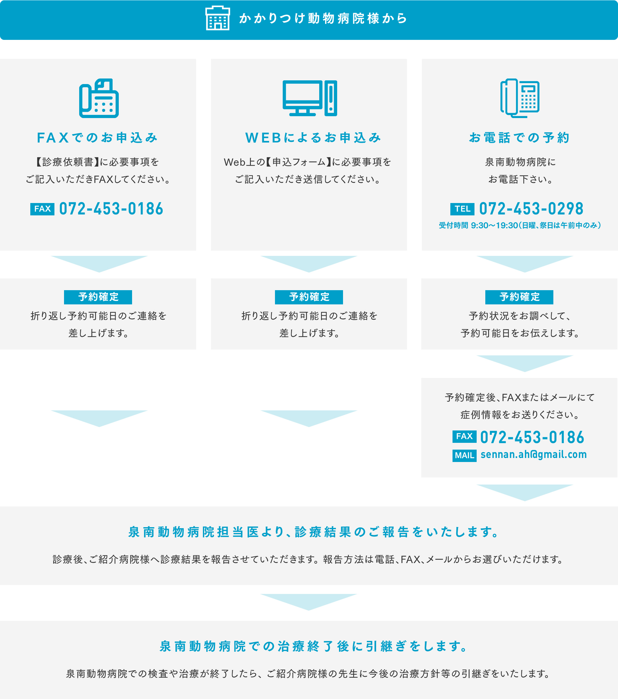 ご予約の流れイメージ